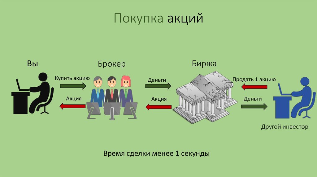 Боты для заработка в телеграм по 100-300 рублей в день