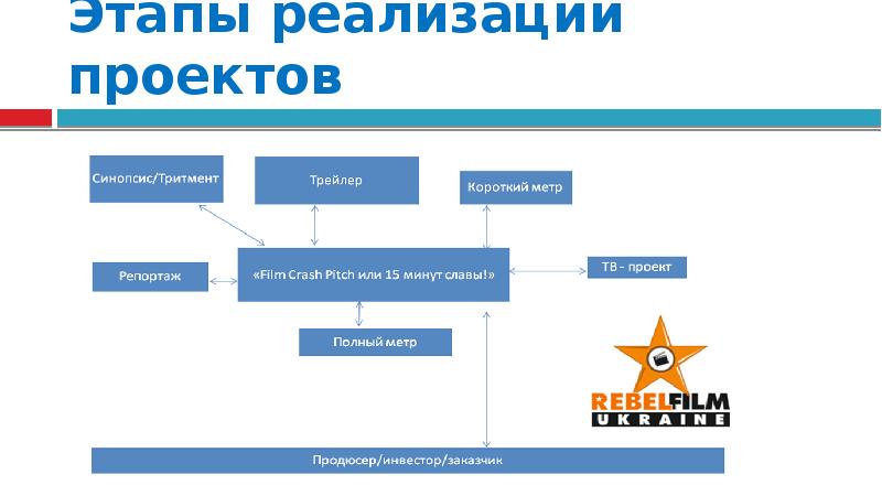 Что такое paypal? принцип работы :: businessman.ru