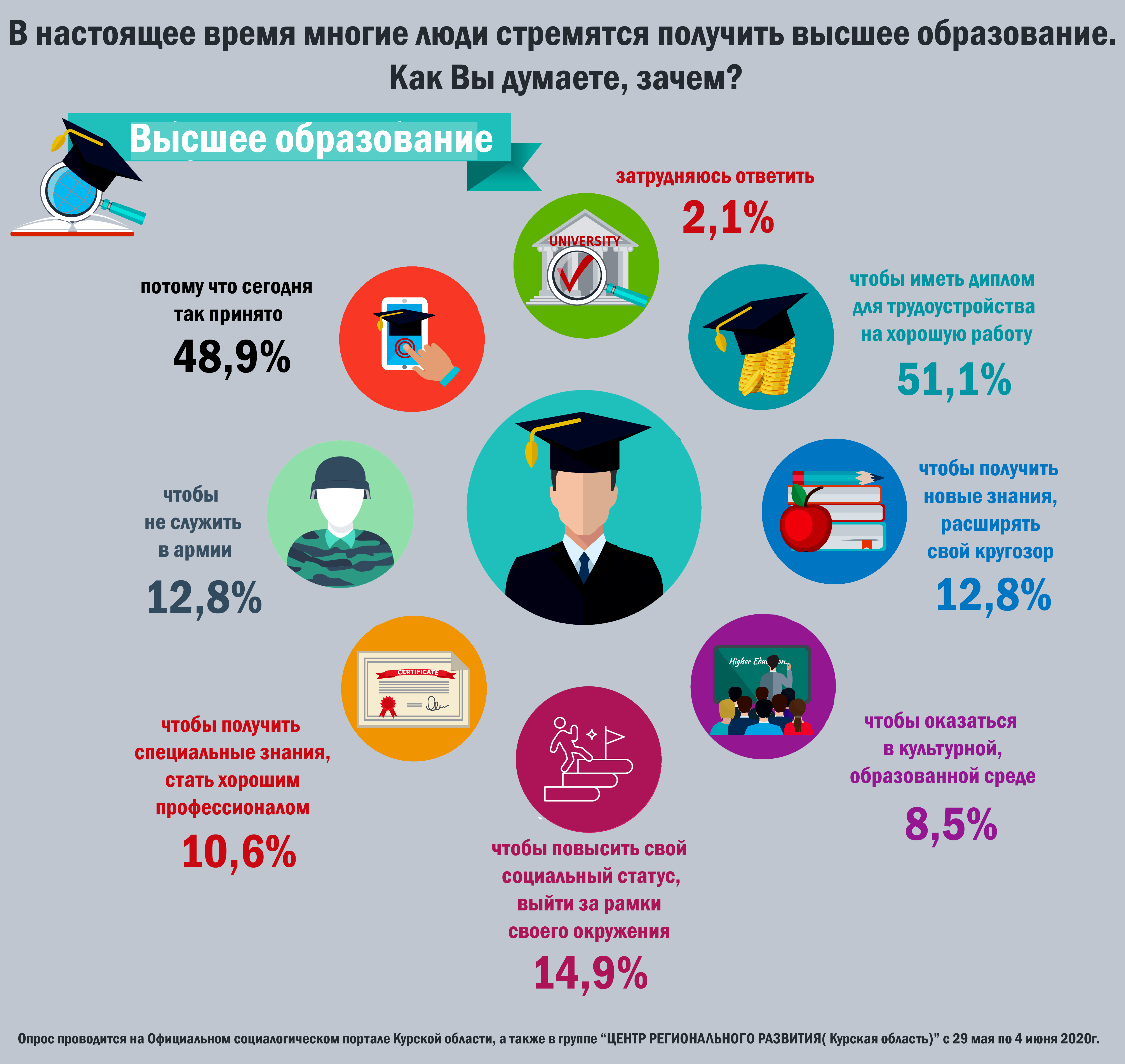 На кого пойти учиться после 11 класса: востребованные профессии на ближайшие 5-10 лет, куда поступать | фоксфорд.медиа - фоксфорд.медиа