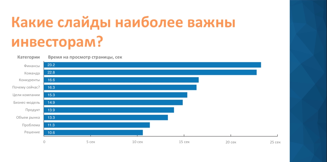 Как сделать презентацию на компьютере со слайдами - пошаговая инструкция