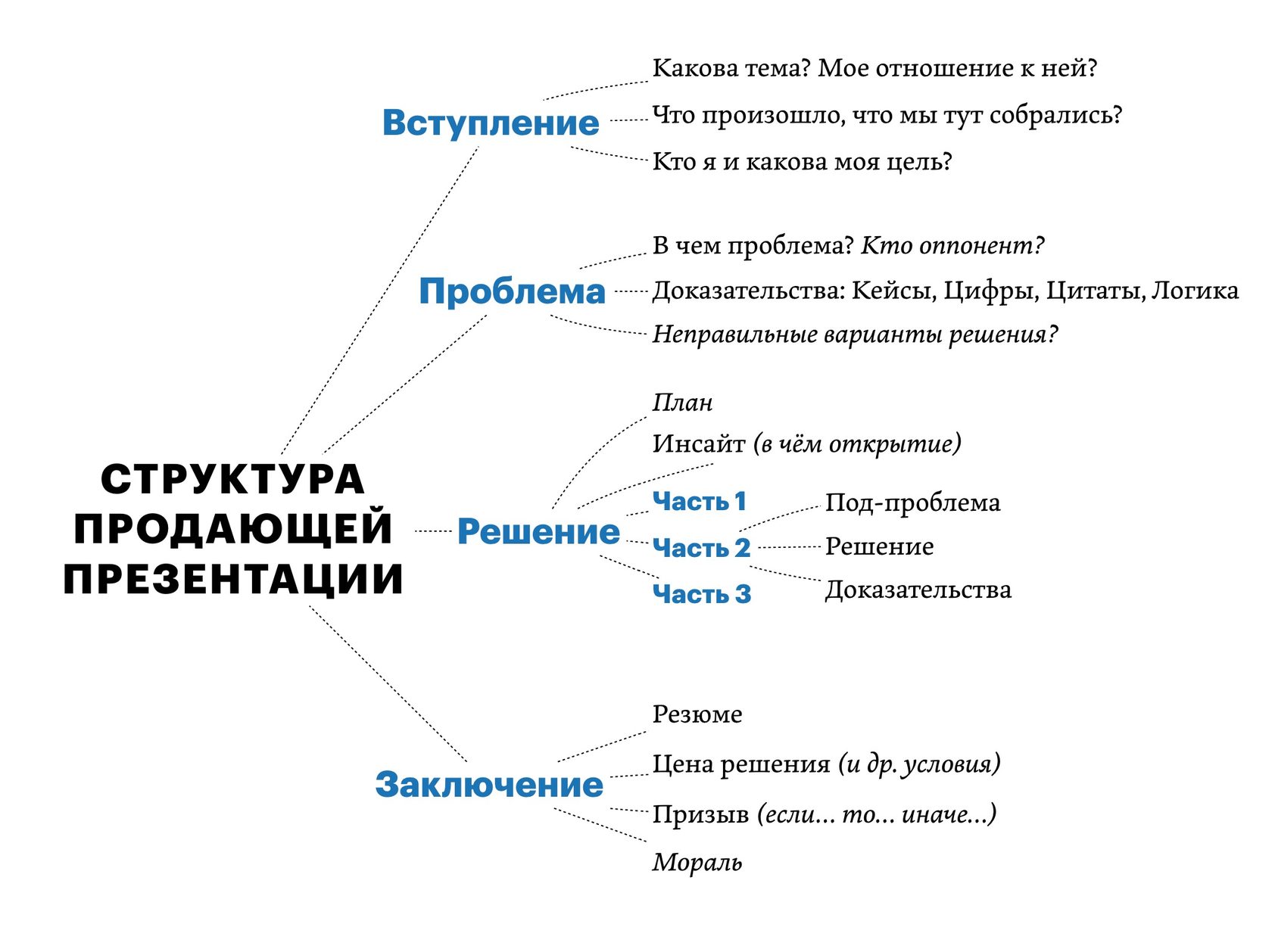 Как изменить готовую презентацию powerpoint