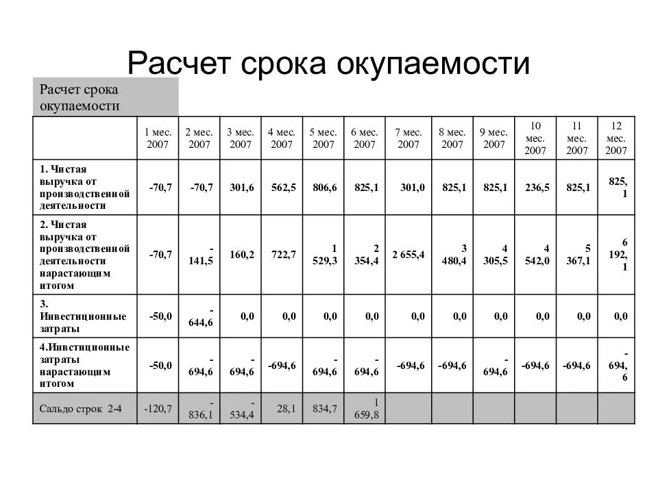 Банный бизнес: бизнес-план, оформление пакета документов, затраты и прибыль - fin-az.ru