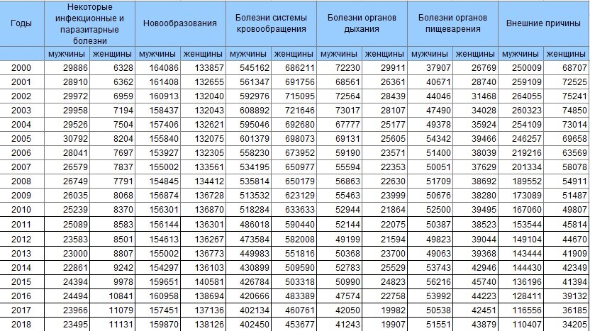 Рождаемость в россии 2021-2022: таблицы по годам и рейтинги по регионам