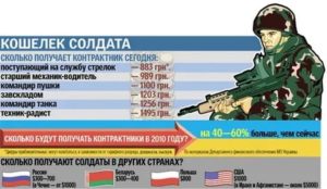 Сколько получают контрактники в российской армии