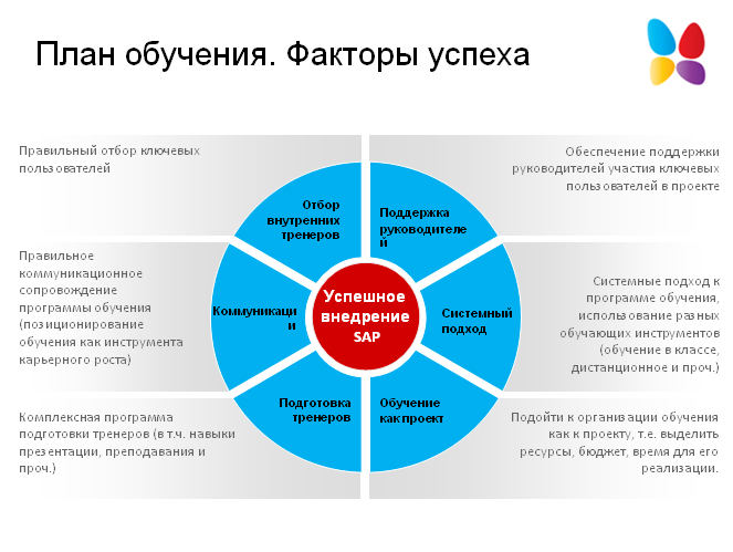Создание приложений для смартфонов - выгодный бизнес