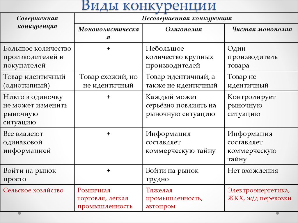 Конкурентная борьба: современные методы, стратегии и виды — powerbranding.ru