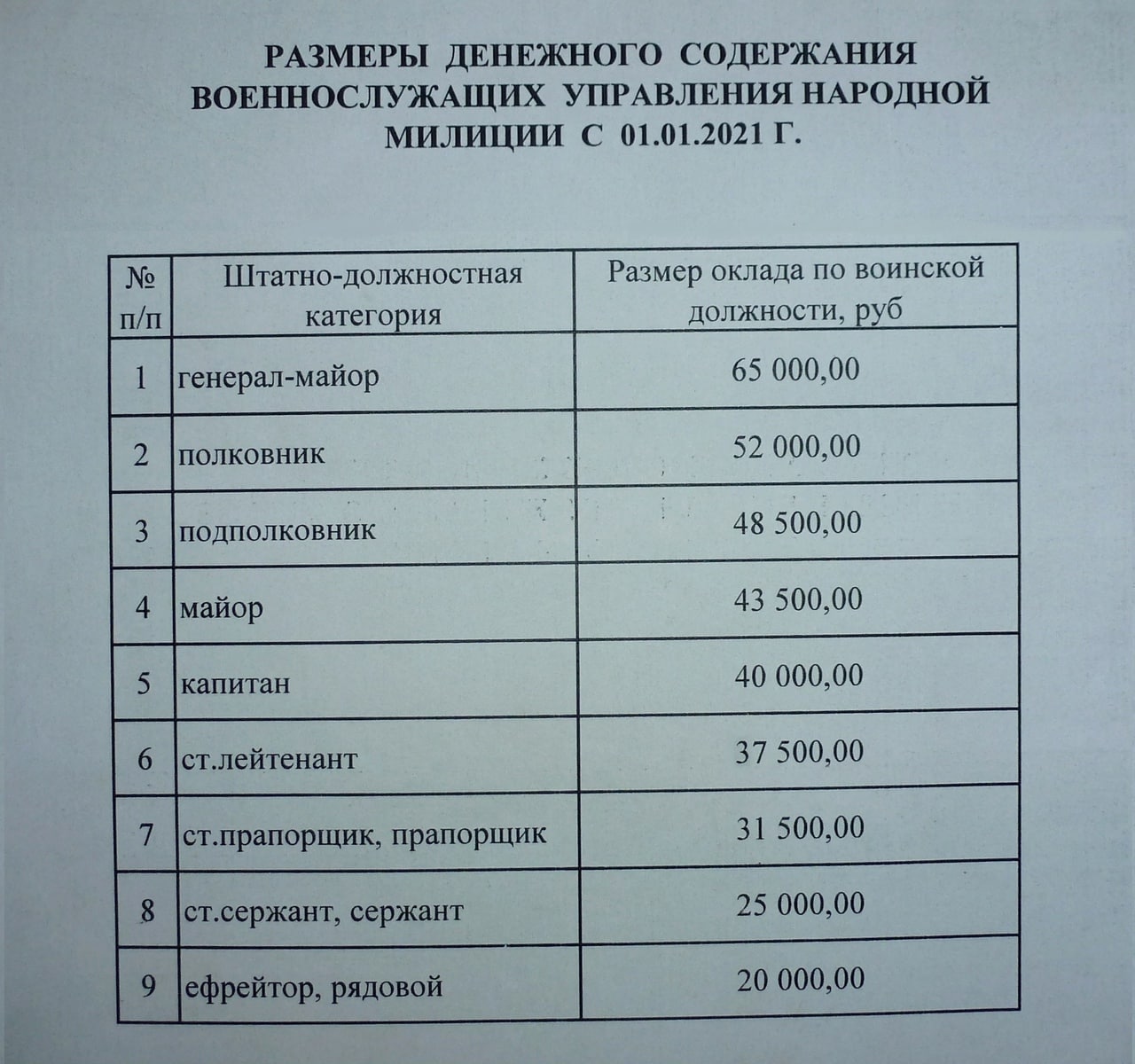 Повышение зарплаты российским полицейским в 2019 сможет лишь перекрыть влияние инфляции - 1rre