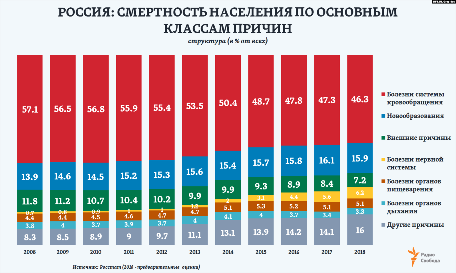 Сколько людей за чертой бедности в россии в 2022 году - отчета росстата