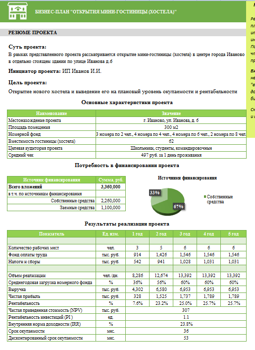 Бизнес план гостиницы