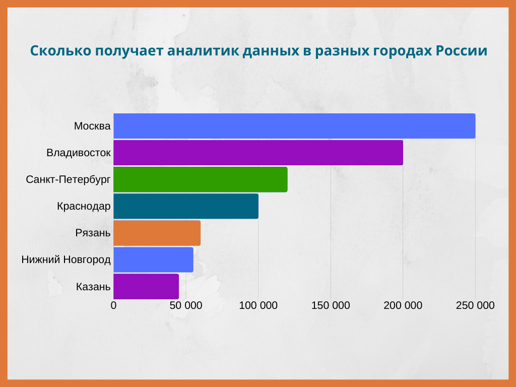 Кто такой аналитик и чем он занимается: подробный обзор профессии