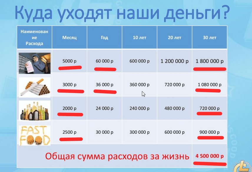 Какой бизнес с нуля можно открыть на 500000 рублей