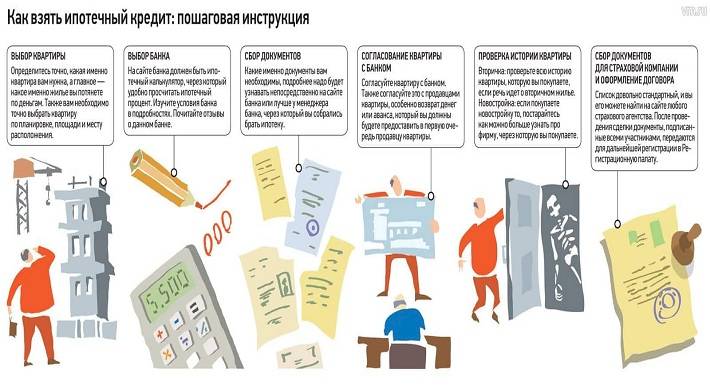 Ипотека под 5 процентов годовых: условия кредитования и рефинансирования