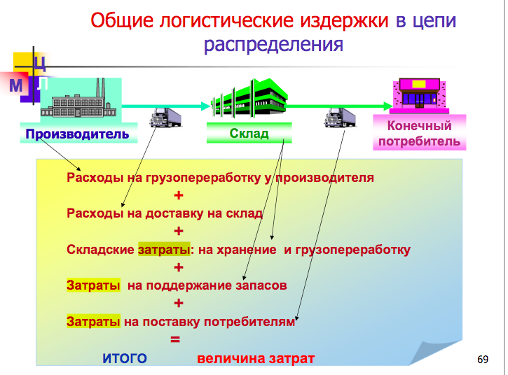 В профориентационный сервис для школьников и студентов инвестировали 520 млн рублей