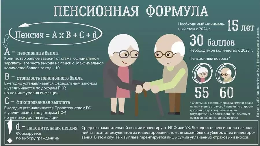 В 2019 году пенсионных балов уже может не быть - 1rre