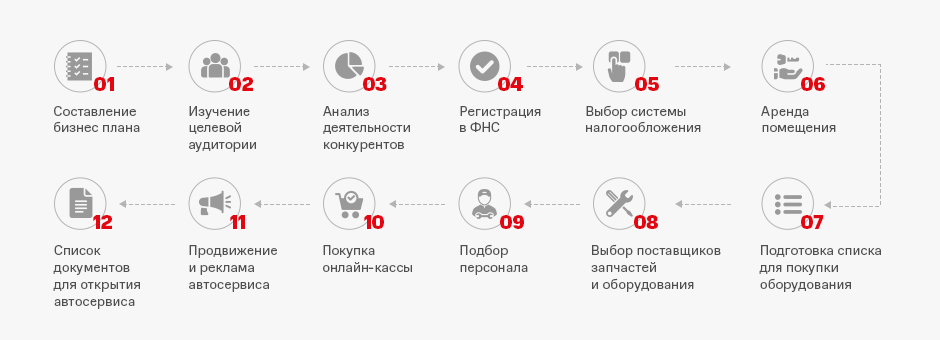 Как открыть хостел?