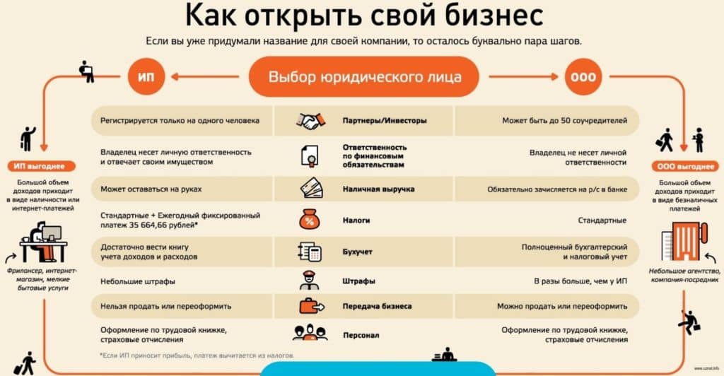 Консалтинг - бизнес на миллионы. как открыть консалтинговую фирму :: businessman.ru