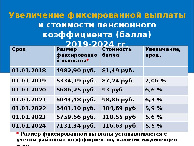 Мвд уточнило, какой категории полицейских резко поднимают зарплаты в россии. какую заработную плату в среднем получают сотрудники полиции и росгвардии в 2022 году