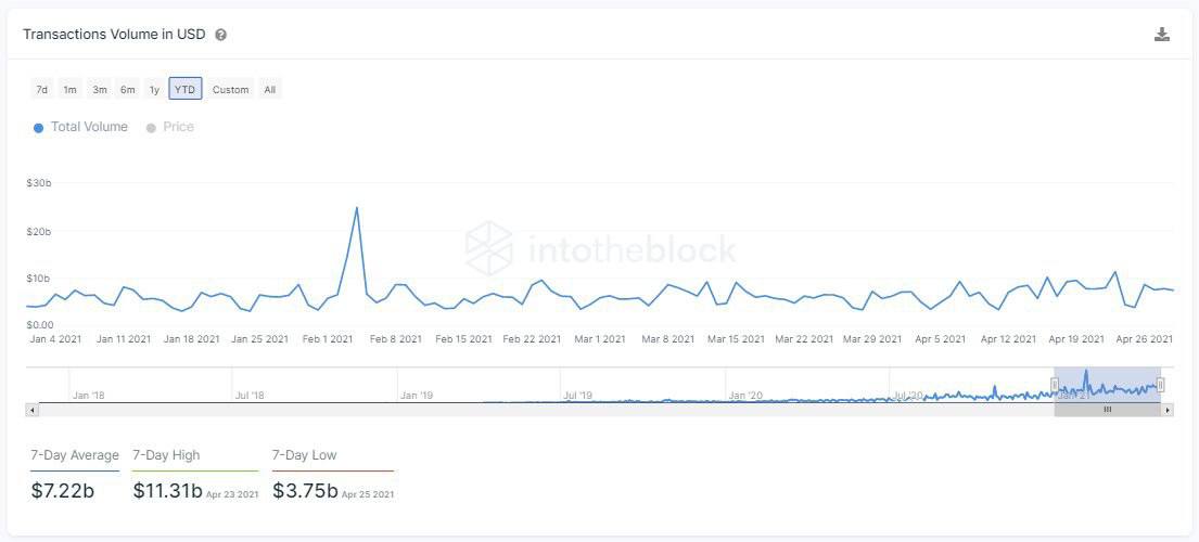 Обзор tether: отличия от доллара, статус криптовалюты, противоречия