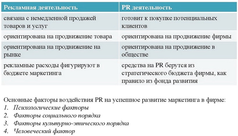 Почему основателю компании нужен pr (и как найти хорошего пиарщика)