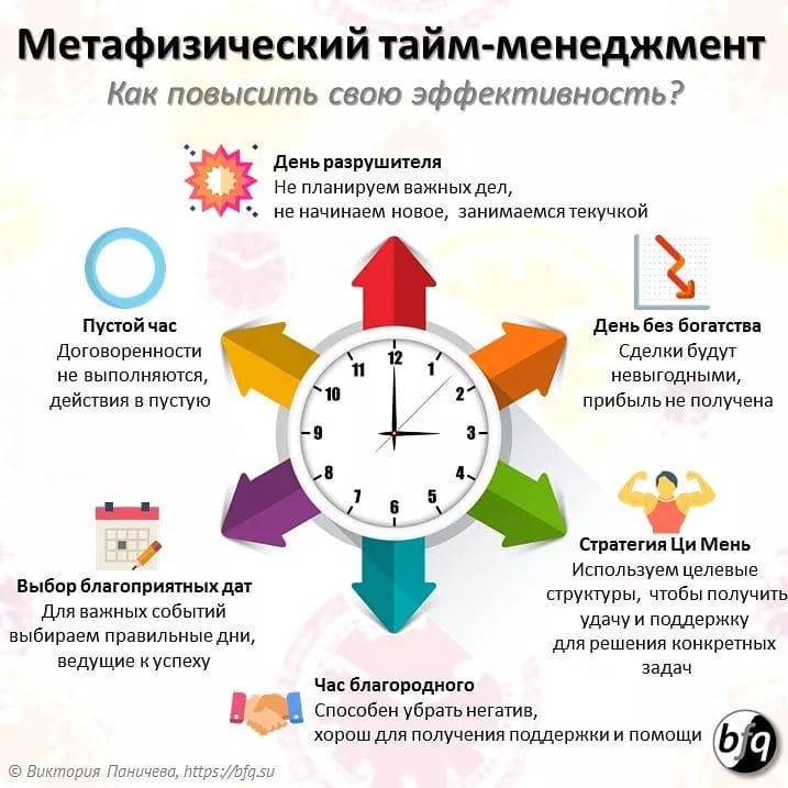 Тайм-менеджмент ⏰ принципы, техники, инструменты ❗