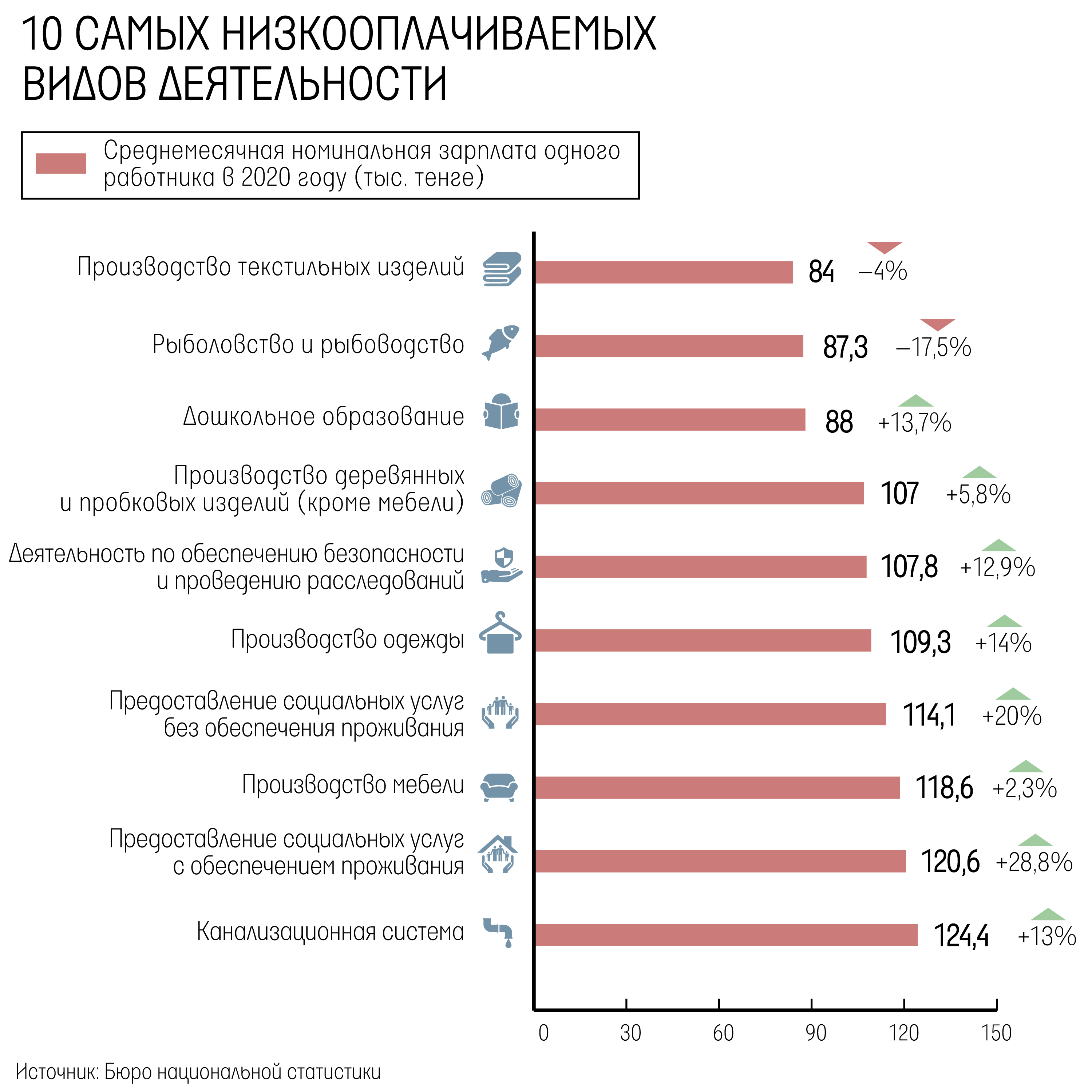 Рейтинг самых высокооплачиваемых профессий в россии