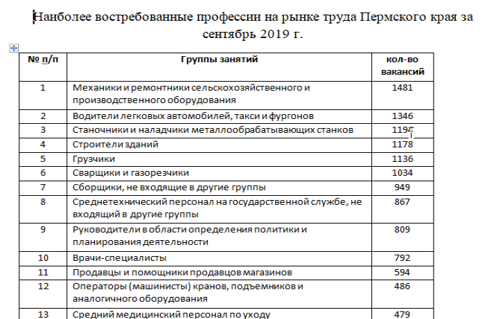 Выбираем самые высокооплачиваемые и востребованные профессии в россии