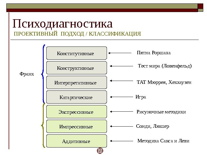 Бизнес на пенсии: лучшие идеи для заработка