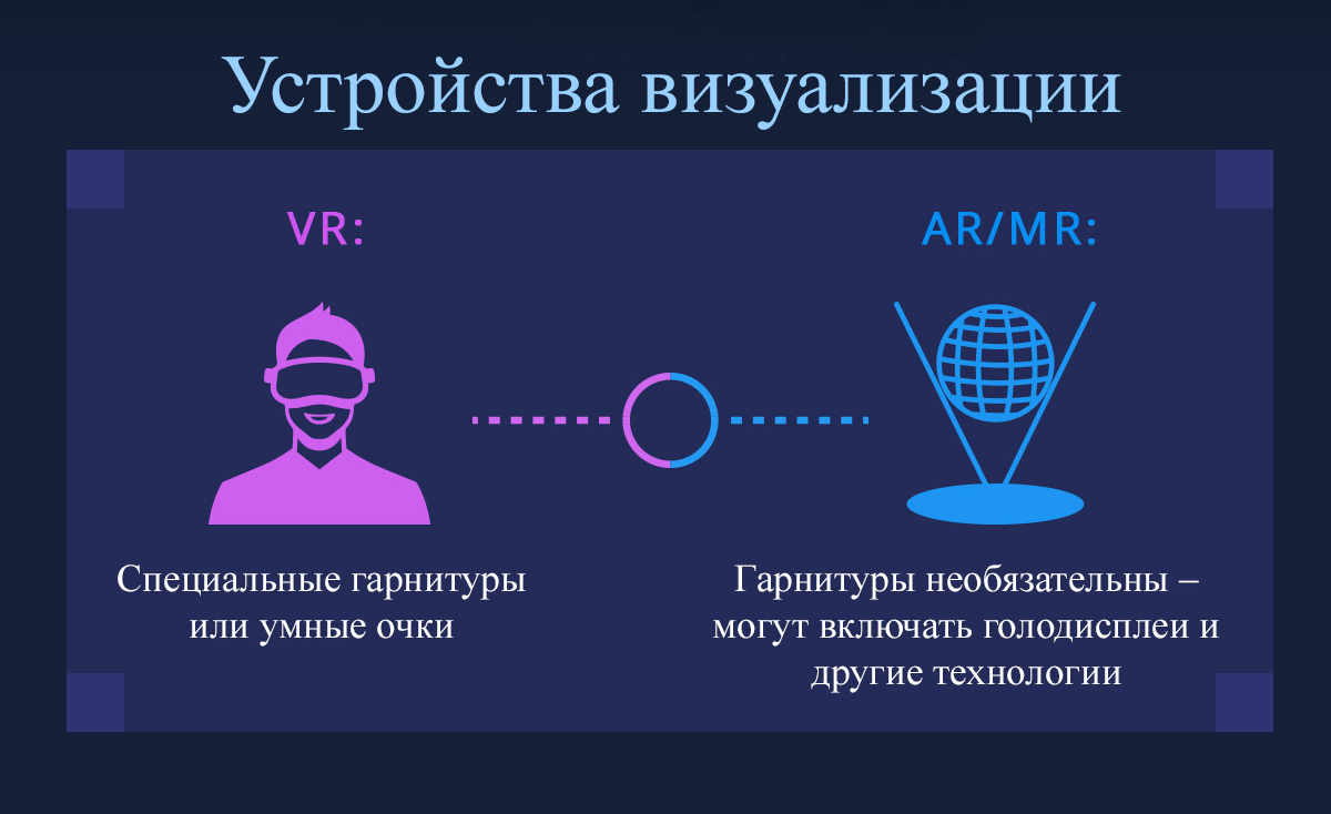 Виртуальная реальность (vr): что это и как работает, чем отличается от дополненной