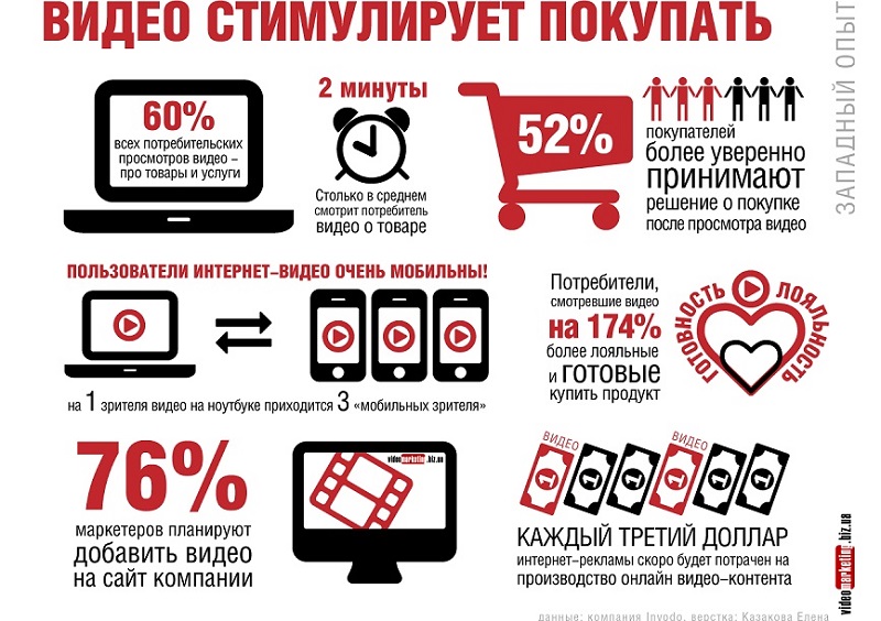 Топ 15 лучших стартап проектов на 2022 год