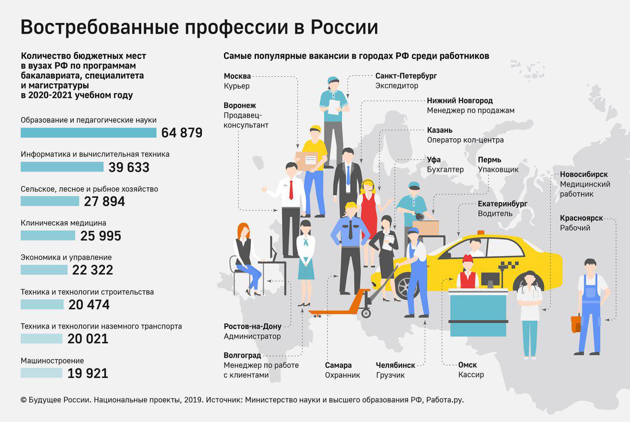 Самые высокооплачиваемые профессии в россии: топ-12