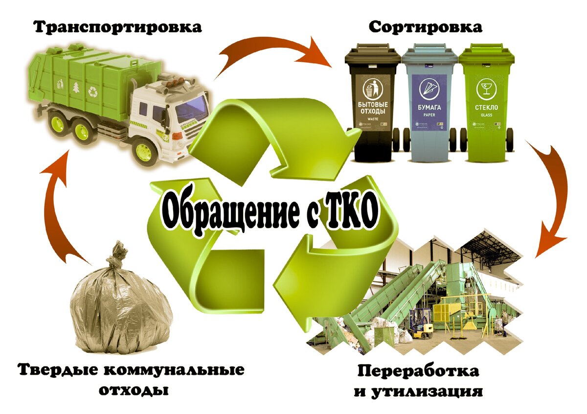Переработка мусора как бизнес в россии - бизнесолог