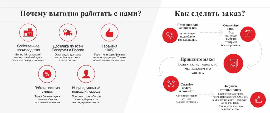 Почему нет продаж: 7 способов это исправить