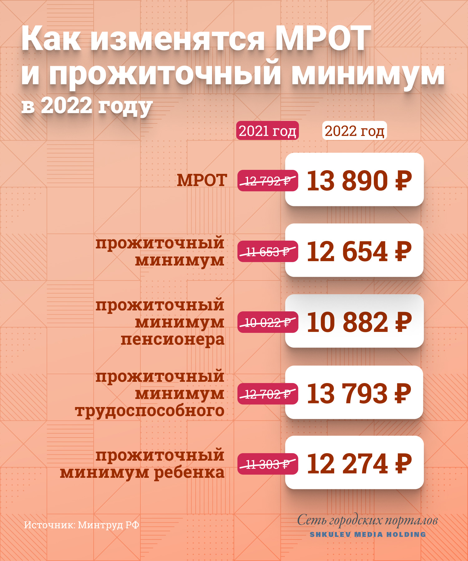Отчетность за 2021 год: налоговая, бухгалтерская, аудиторское заключение полезные советы