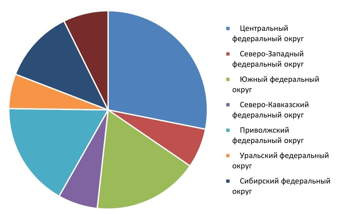 10 новинок в салонах красоты, быстро набирающих популярность – процедуры для лица, тела и волос