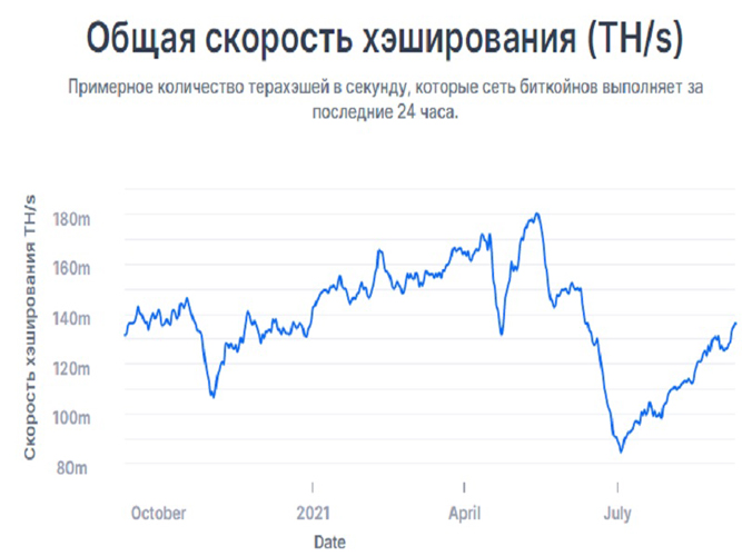 Как начать майнинг криптовалюты – пошаговая инструкция