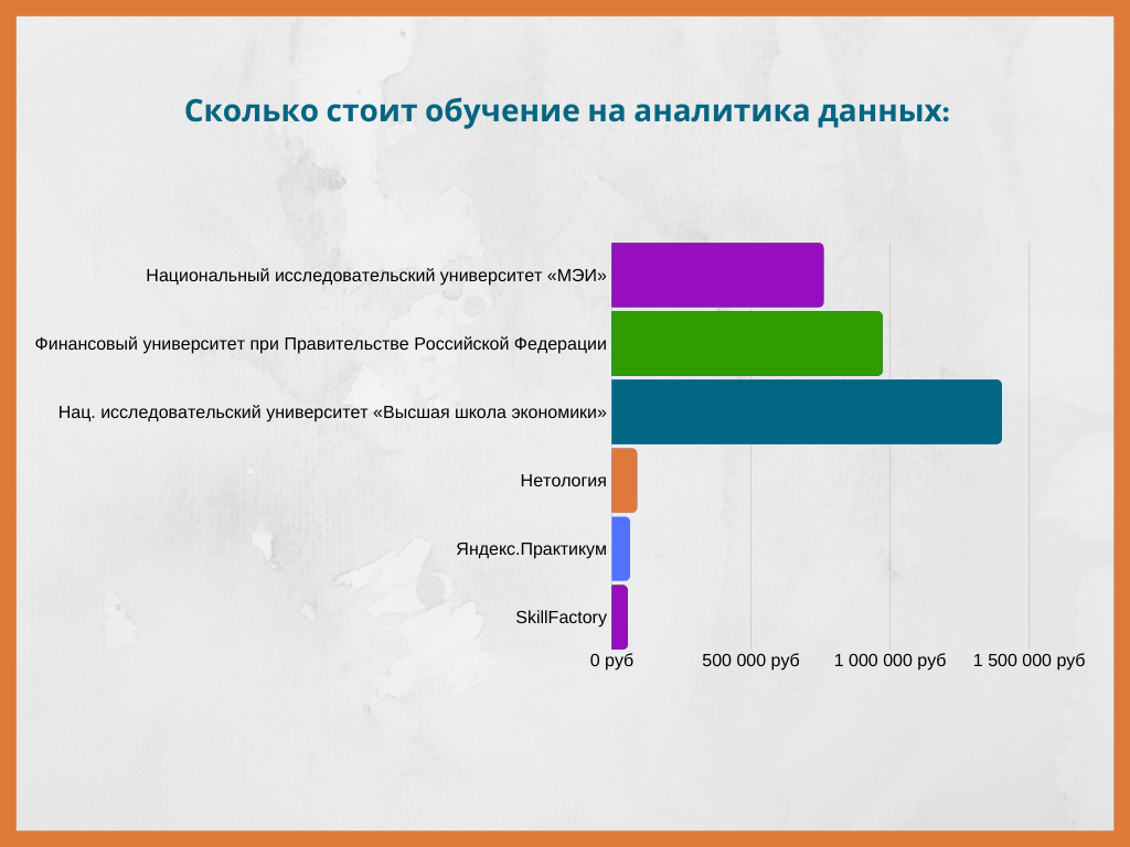 Профессия бизнес-аналитика: кто это, чем занимается и сколько зарабатывает