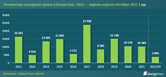 Сколько в россии депутатов в государственной думе сейчас и было в прошлом