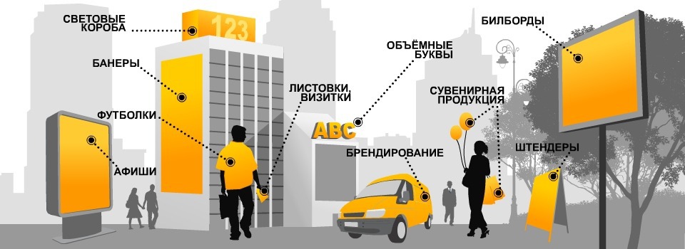 Цель рекламы. понятие, виды и функции рекламы :: businessman.ru