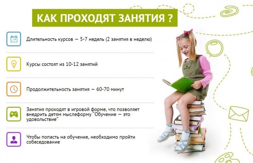 Урок 1: финансовая грамотность - 100urokov.ru