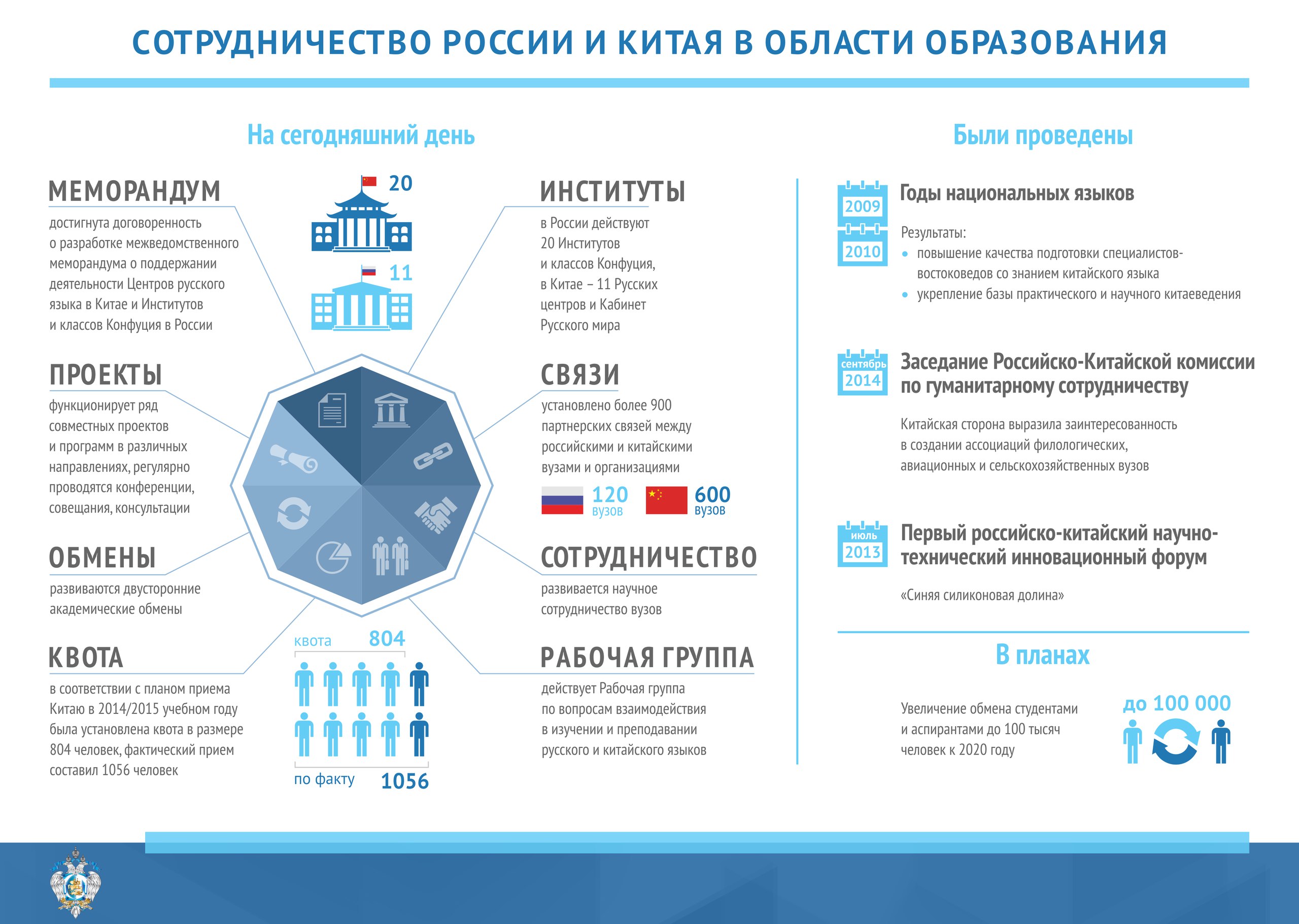 Онлайн-образование: перспективы и что учесть при выходе на рынок