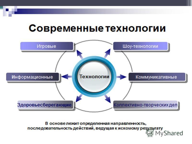 Ит-консалтинг в российских реалиях | msfo.ru