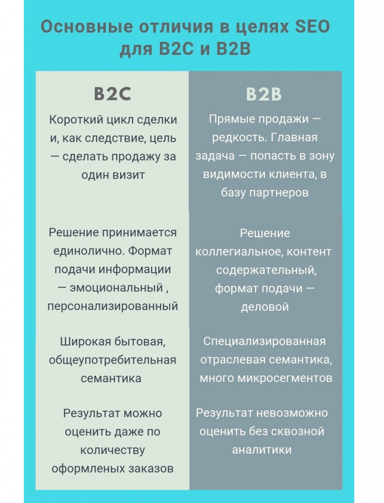 B2b (би ту би) — что это простыми словами система b2b продаж: что это за сегмент, как работает торговая площадка