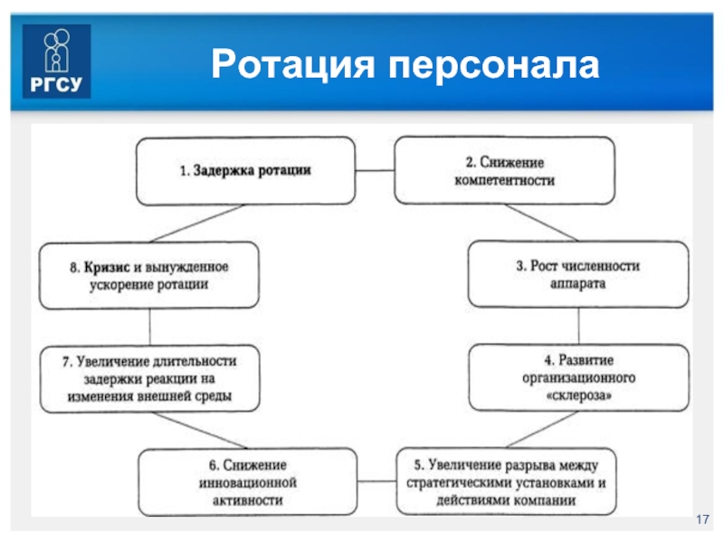Ротация персонала: понятие и основные правила. что такое ротация кадров: преимущества и недостатки