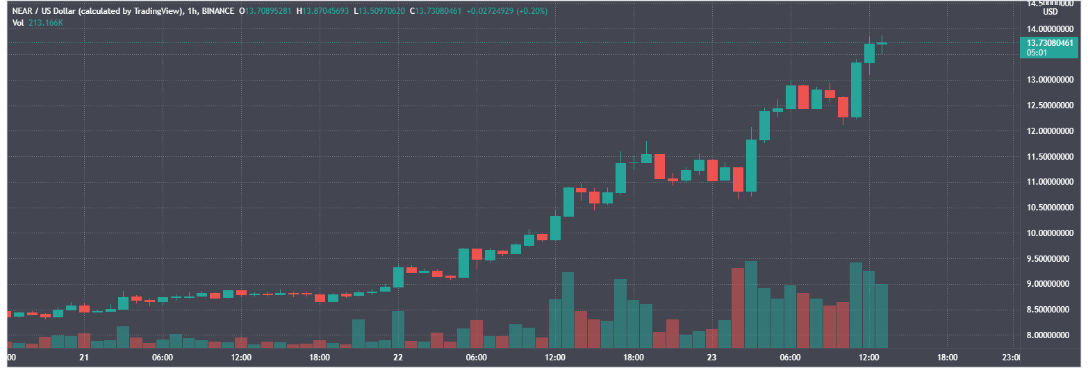 Криптовалюта usdt (tether) - стейблкоин с привязкой к доллару и неплохими перспективами