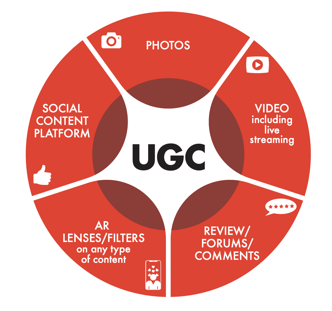 Ugc для брендов и интернет-магазинов: где брать и как применять пользовательский контент | retail.ru