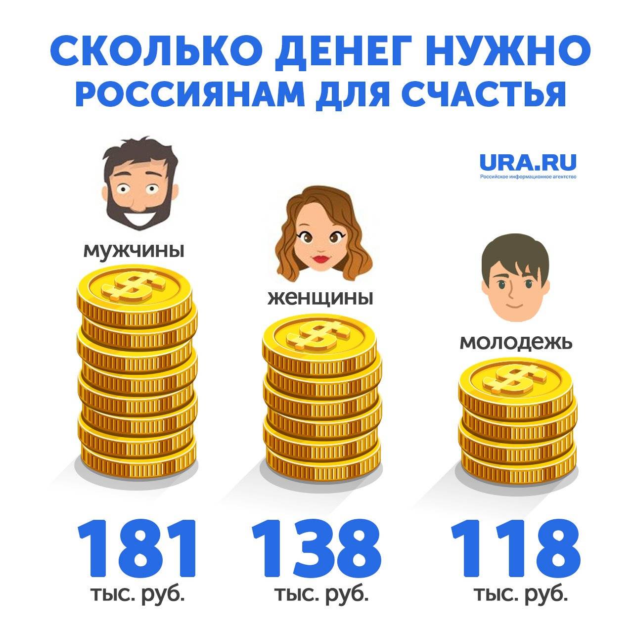 Читайте, сколько должен зарабатывать мужчина: ожидания женщин и реальные возможности заработка в России
