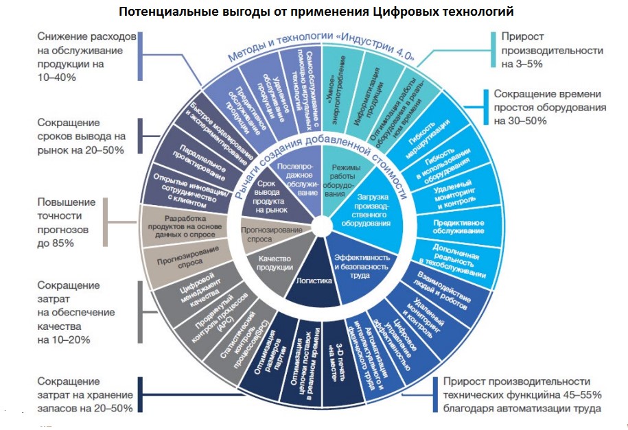 Как изменится ритейл в россии и мире за 2020 год