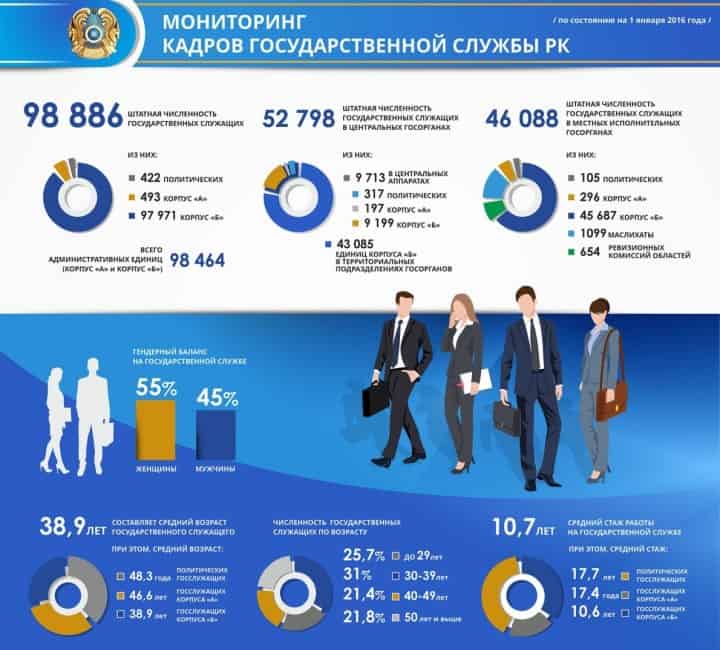 Население казахстана в 2022 году превысило 19 миллионов