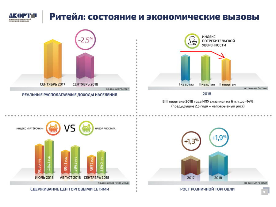Ритейл — что это такое простыми словами