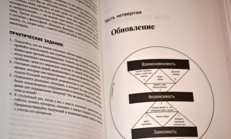Ключевые идеи стивена кови